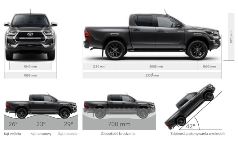 Wymiary modeli Toyota – aktualne i najpopularniejsze pokolenia nadal jeżdżące po drogach